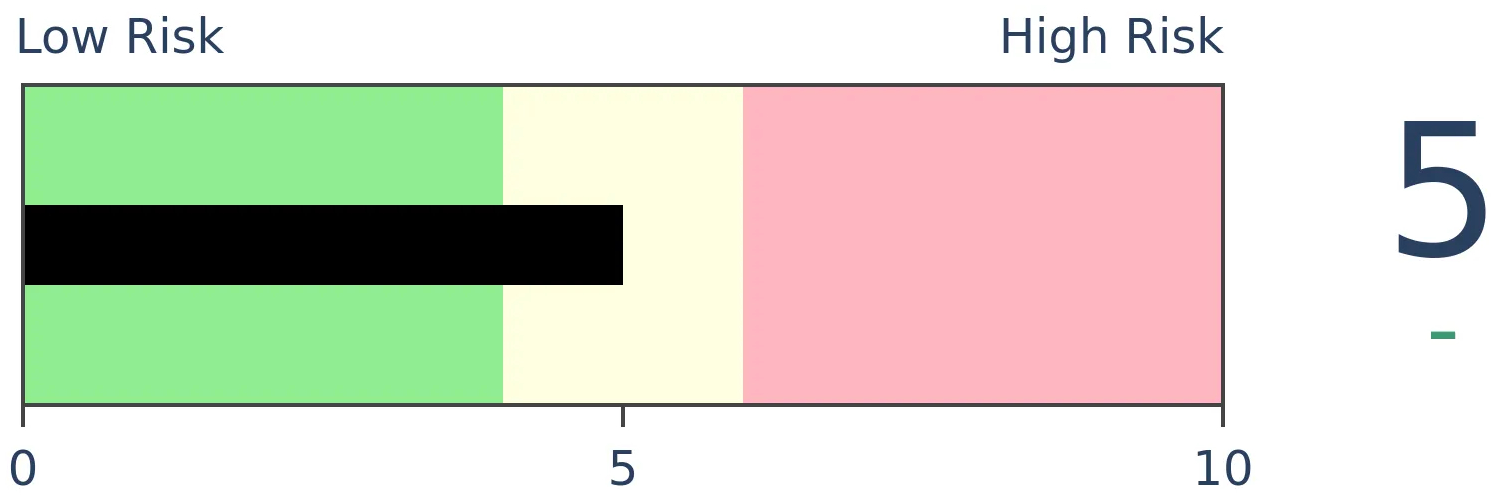 Daily Report : The S&P's v-shaped bottom