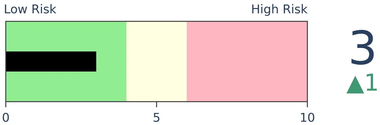Daily Report : The Copper/Gold Ratio offer surprising clues for a variety of markets