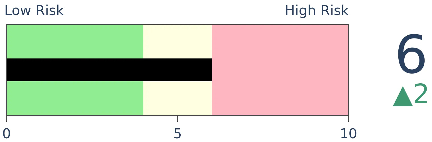 Daily Report : The S-TCTM Risk Warning Model Triggers a Risk-Off Signal