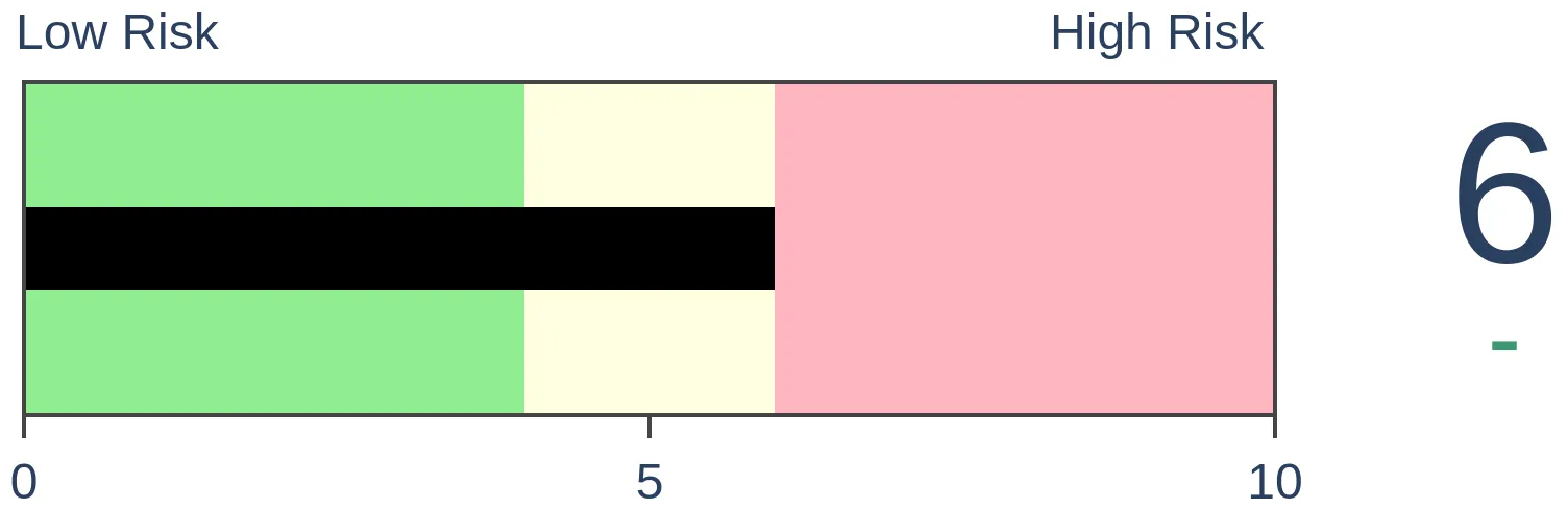 Daily Report : Pinned in the Discouragement phase of a Typical Sentiment Cycle