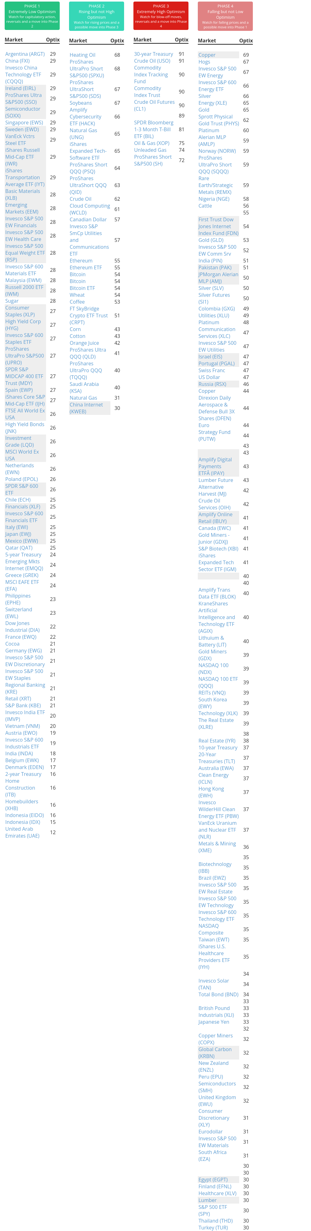 Daily Report : Market Breadth Signals and VIX Pulses