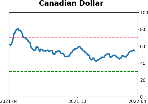 Daily Report : Still waiting for the market environment to turn healthy