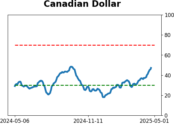 Daily Report : The Copper/Gold Ratio offer surprising clues for a variety of markets