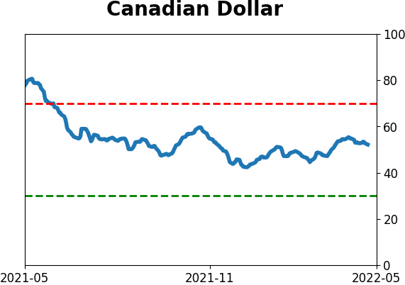 Daily Report : The Big Money has left the stock market