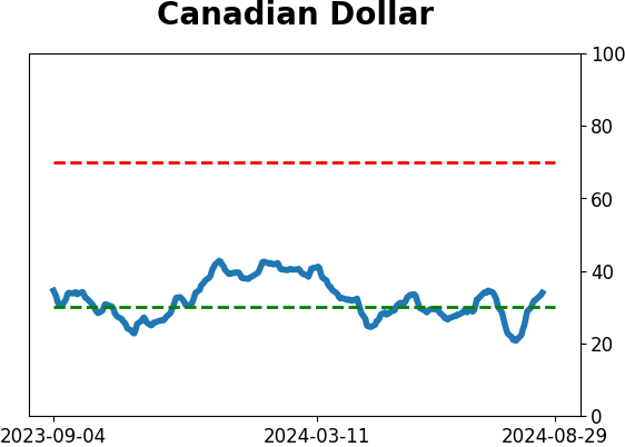 Daily Report : The S&P's v-shaped bottom