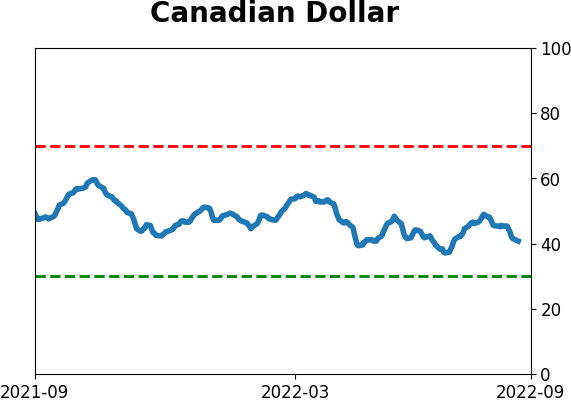 Daily Report : Why the failed breadth thrust is not necessarily bad