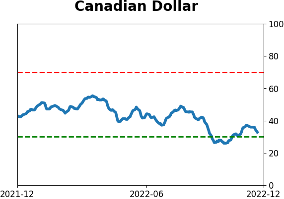 Daily Report : TradingEdge Weekly for Dec 2 - Drastically improving trends worldwide, stumbling dollar, seasonal tailwinds