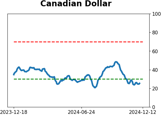 Daily Report : Its time to pay close attention to silver