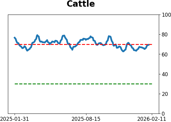 Daily Report : The Energy sector triggered a breadth thrust