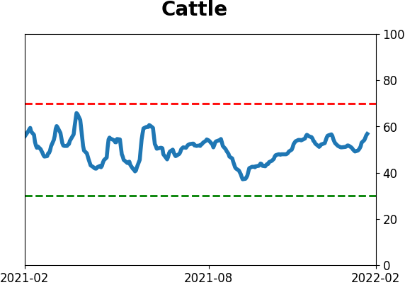 Daily Report : A historic shift toward Defensive and Value stocks