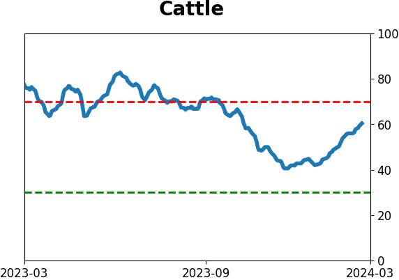 Daily Report : TradingEdge Weekly for Mar 1 - New records, sustained momentum, commodity concerns