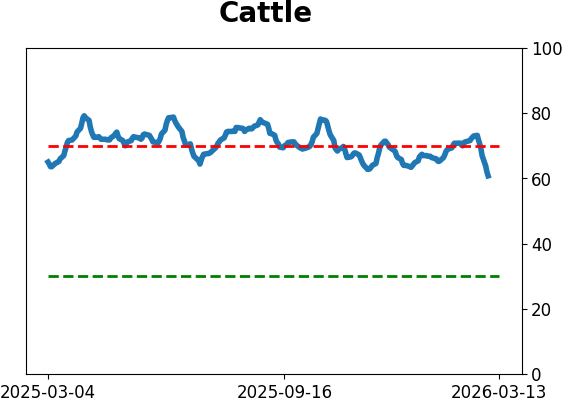 Daily Report : The S-TCTM Risk Warning Model Triggers a Risk-Off Signal