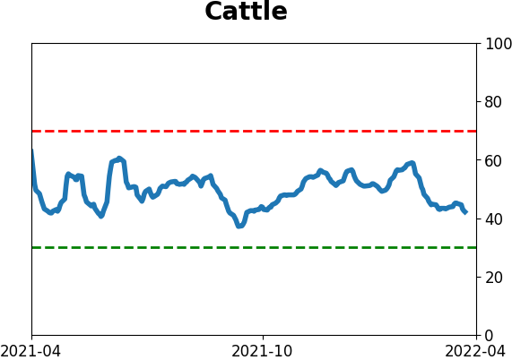 Daily Report : Still waiting for the market environment to turn healthy