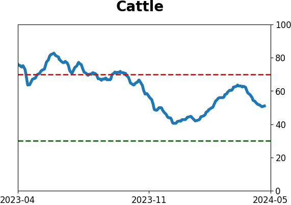 Daily Report : Investors suffer the first real pullback in months