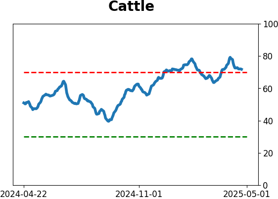 Daily Report : The Copper/Gold Ratio offer surprising clues for a variety of markets