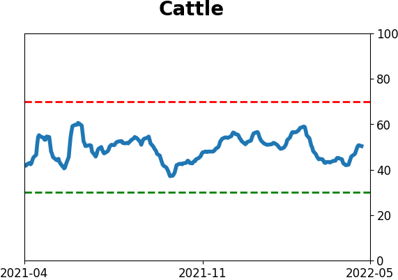 Daily Report : The Big Money has left the stock market