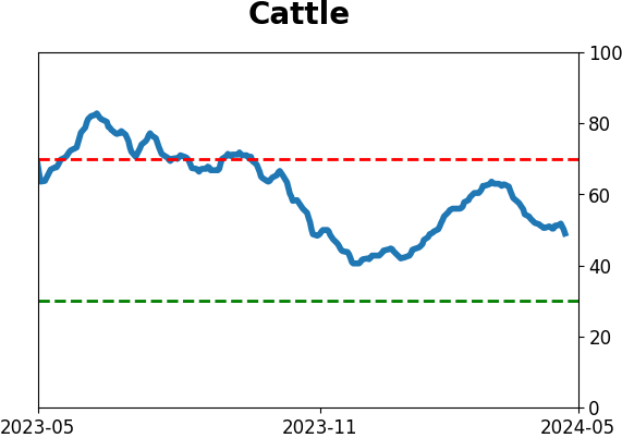Daily Report : TradingEdge Weekly for May 3 - Volatility and inflation picking up, losing a winning streak, high-yield reversal