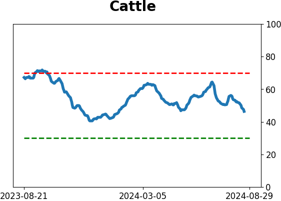 Daily Report : The S&P's v-shaped bottom