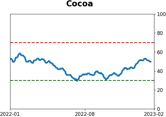 Daily Report : The S&P has soared since October but gold has done even better