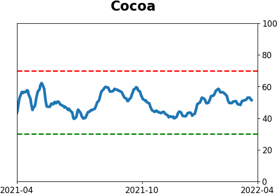 Daily Report : Still waiting for the market environment to turn healthy