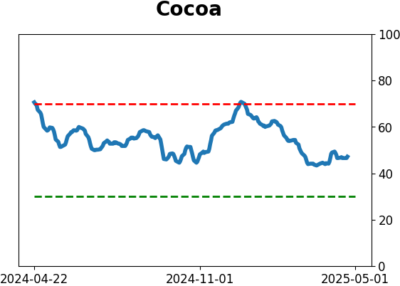 Daily Report : The Copper/Gold Ratio offer surprising clues for a variety of markets