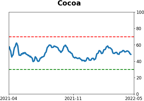 Daily Report : The Big Money has left the stock market