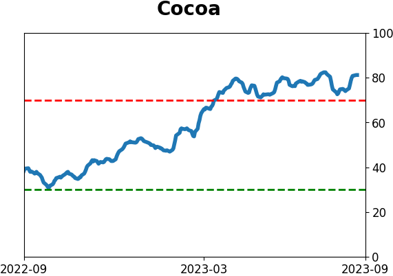 Daily Report : Energy investors are showing the opposite of panic
