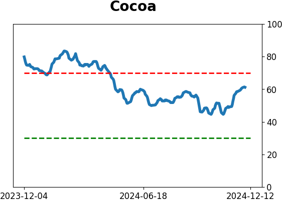 Daily Report : Its time to pay close attention to silver