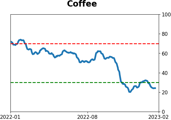 Daily Report : The S&P has soared since October but gold has done even better