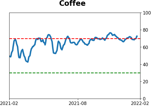 Daily Report : A historic shift toward Defensive and Value stocks