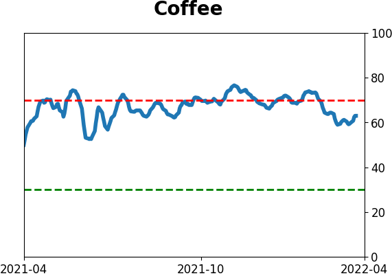 Daily Report : Still waiting for the market environment to turn healthy
