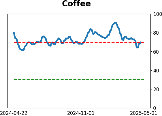 Daily Report : The Copper/Gold Ratio offer surprising clues for a variety of markets