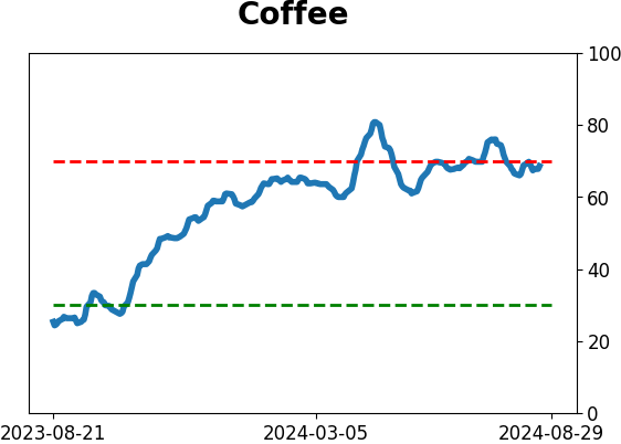Daily Report : The S&P's v-shaped bottom