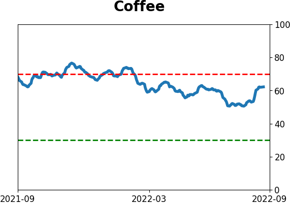 Daily Report : Why the failed breadth thrust is not necessarily bad