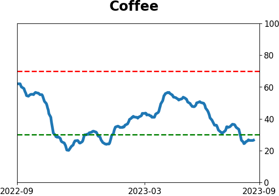 Daily Report : Energy investors are showing the opposite of panic