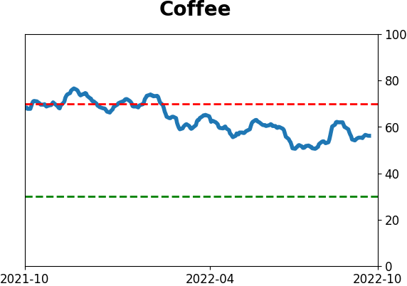 Daily Report : Pinned in the Discouragement phase of a Typical Sentiment Cycle