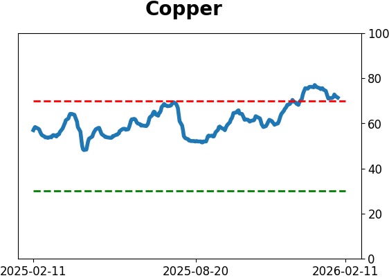 Daily Report : The Energy sector triggered a breadth thrust