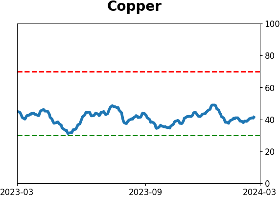 Daily Report : TradingEdge Weekly for Mar 1 - New records, sustained momentum, commodity concerns