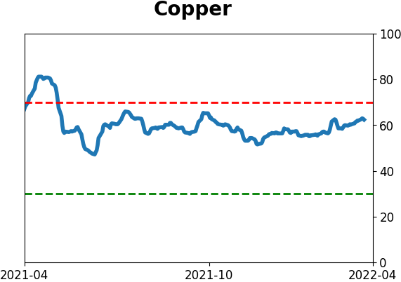 Daily Report : Still waiting for the market environment to turn healthy