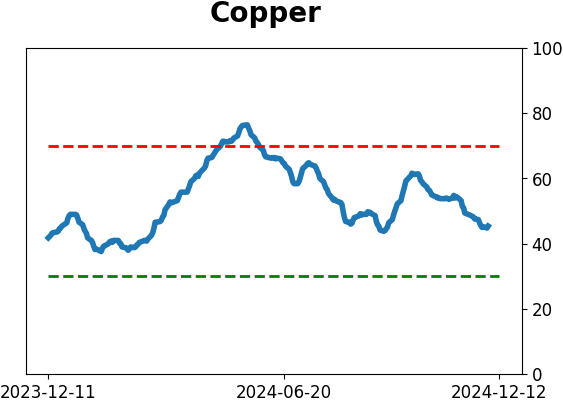 Daily Report : Its time to pay close attention to silver