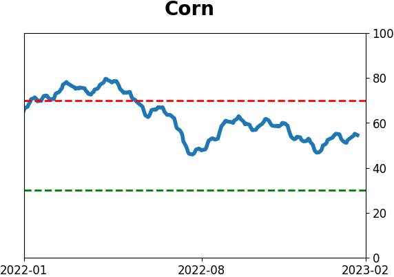 Daily Report : The S&P has soared since October but gold has done even better