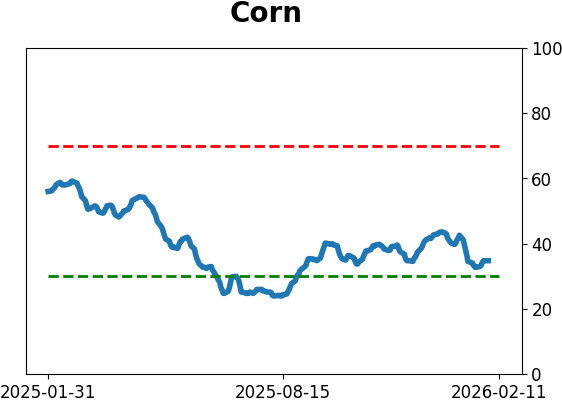 Daily Report : The Energy sector triggered a breadth thrust