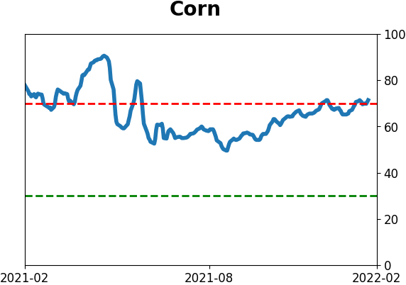 Daily Report : A historic shift toward Defensive and Value stocks