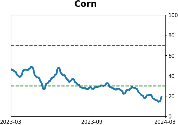 Daily Report : TradingEdge Weekly for Mar 1 - New records, sustained momentum, commodity concerns
