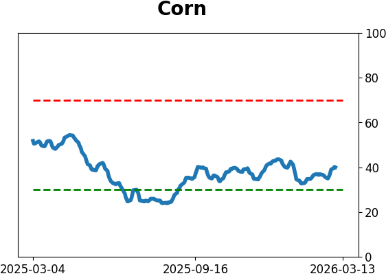 Daily Report : The S-TCTM Risk Warning Model Triggers a Risk-Off Signal