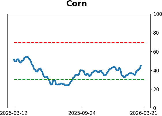Daily Report : Market Breadth Signals and VIX Pulses