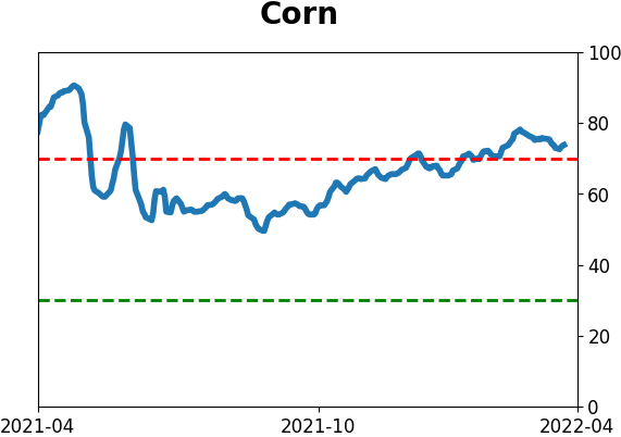 Daily Report : Still waiting for the market environment to turn healthy