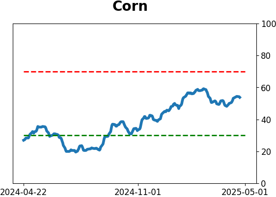 Daily Report : The Copper/Gold Ratio offer surprising clues for a variety of markets