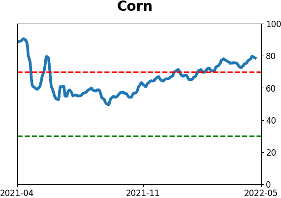 Daily Report : The Big Money has left the stock market