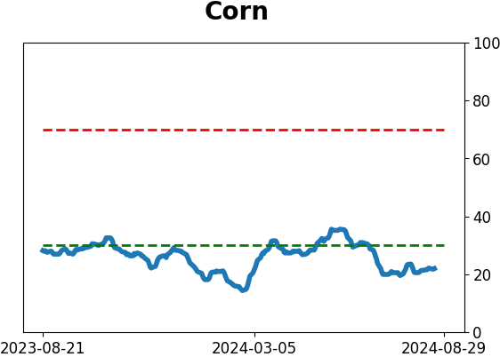 Daily Report : The S&P's v-shaped bottom